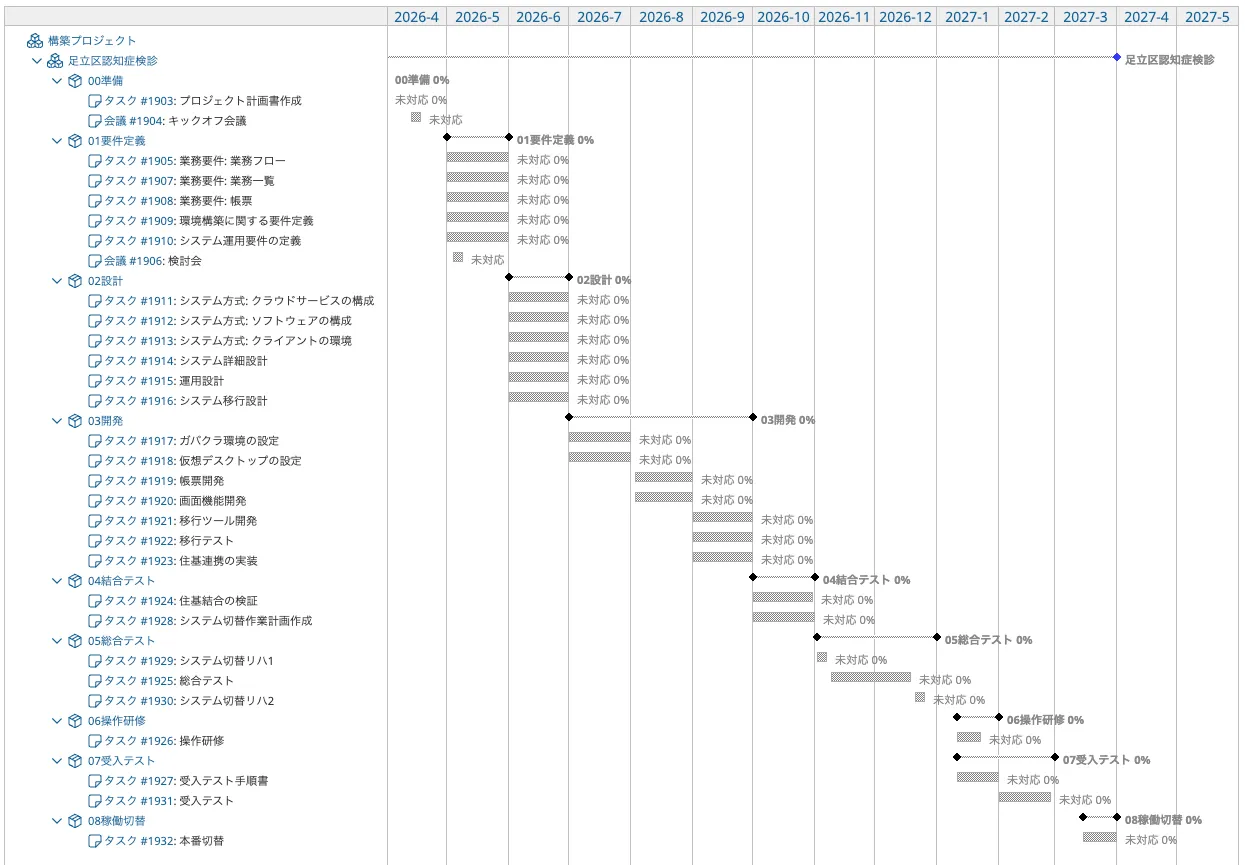 マスタスケジュール